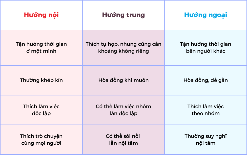 dac-diem-cua-nguoi-huong-trung